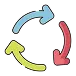 Three curved arrows forming a circle cycle icon