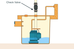 sump pump check valve